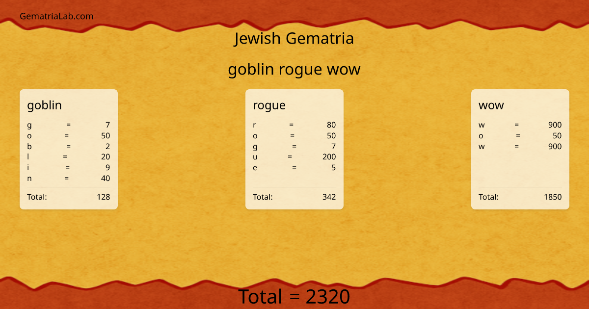 goblin rogue wow in jewish Gematria